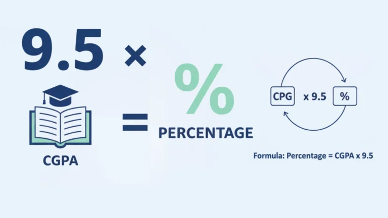 How to Calculate Percentage from CGPA